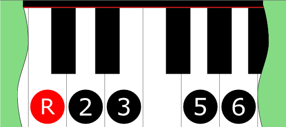 Diagram of Mongolian scale on Piano Keyboard